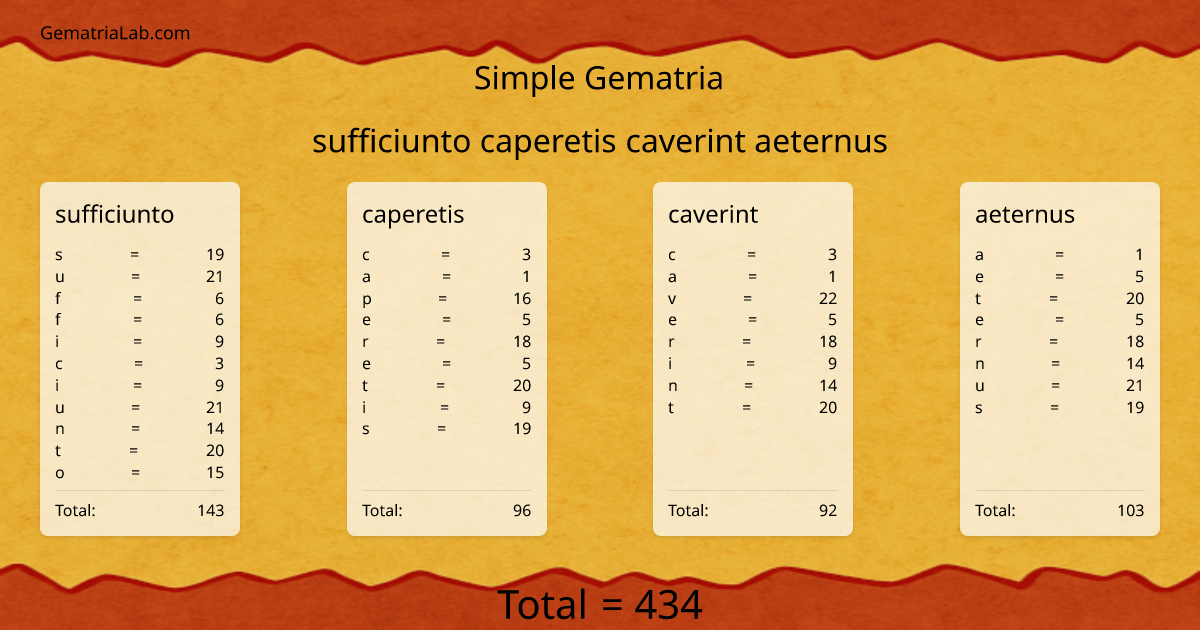 sufficiunto caperetis caverint aeternus in simple Gematria